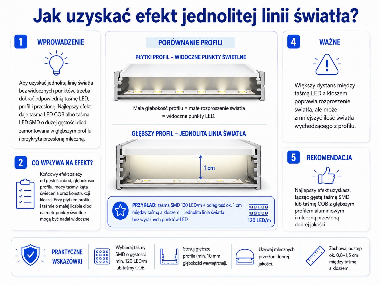Jak uzyskać efekt jednolitej linii światła?