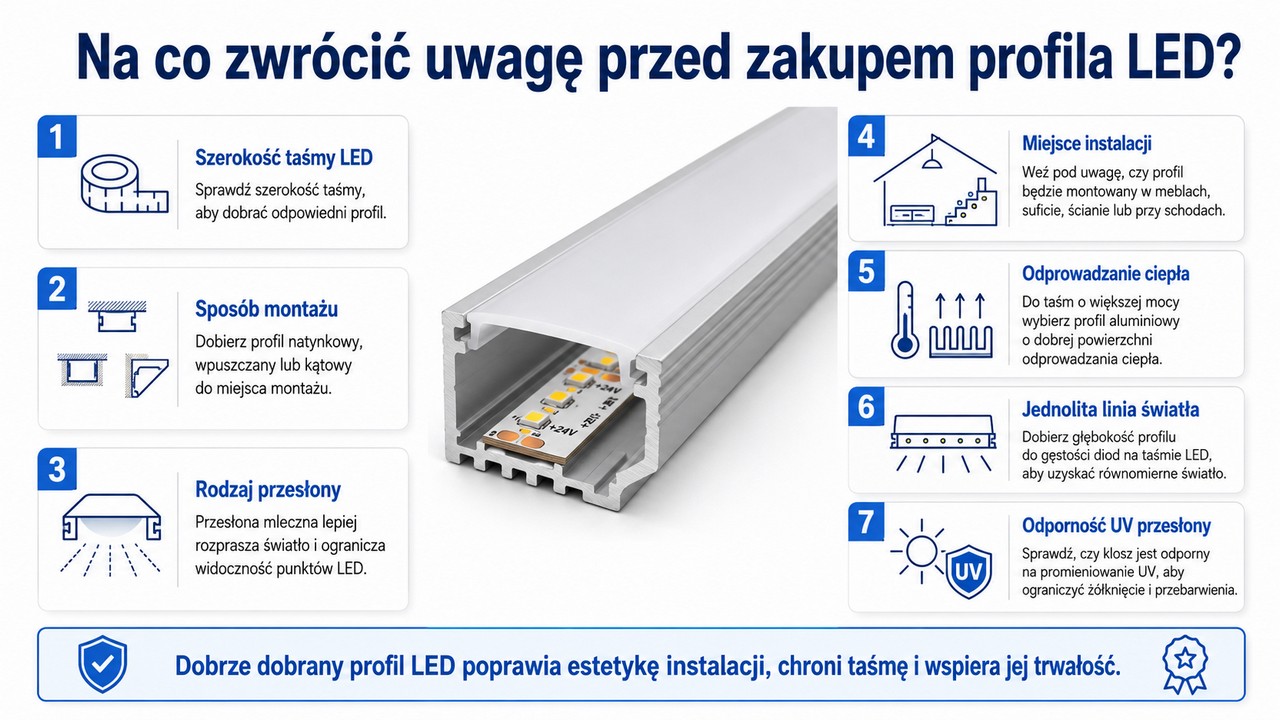 Na co zwrócić uwagę przed zakupem profila LED ?